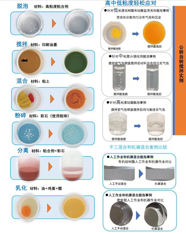 行星式真空攪拌脫泡機(jī)